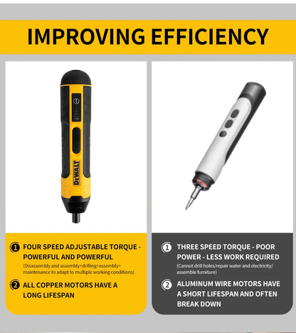 Visseuse électrique sans fil compacte DeWalt 3,6 V avec embout 1/4 po