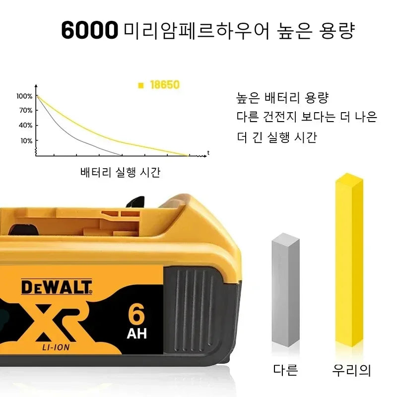 Batterie DeWalt FlexVolt 20 V 60 V avec indicateur de charge DEL